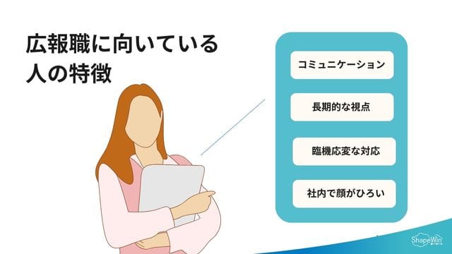 広報が向いている人に関するインフォグラフィック